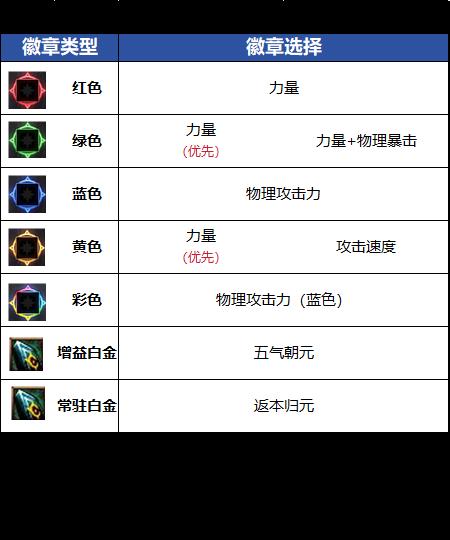 DNF18周年庆版本剑帝毕业徽章推荐