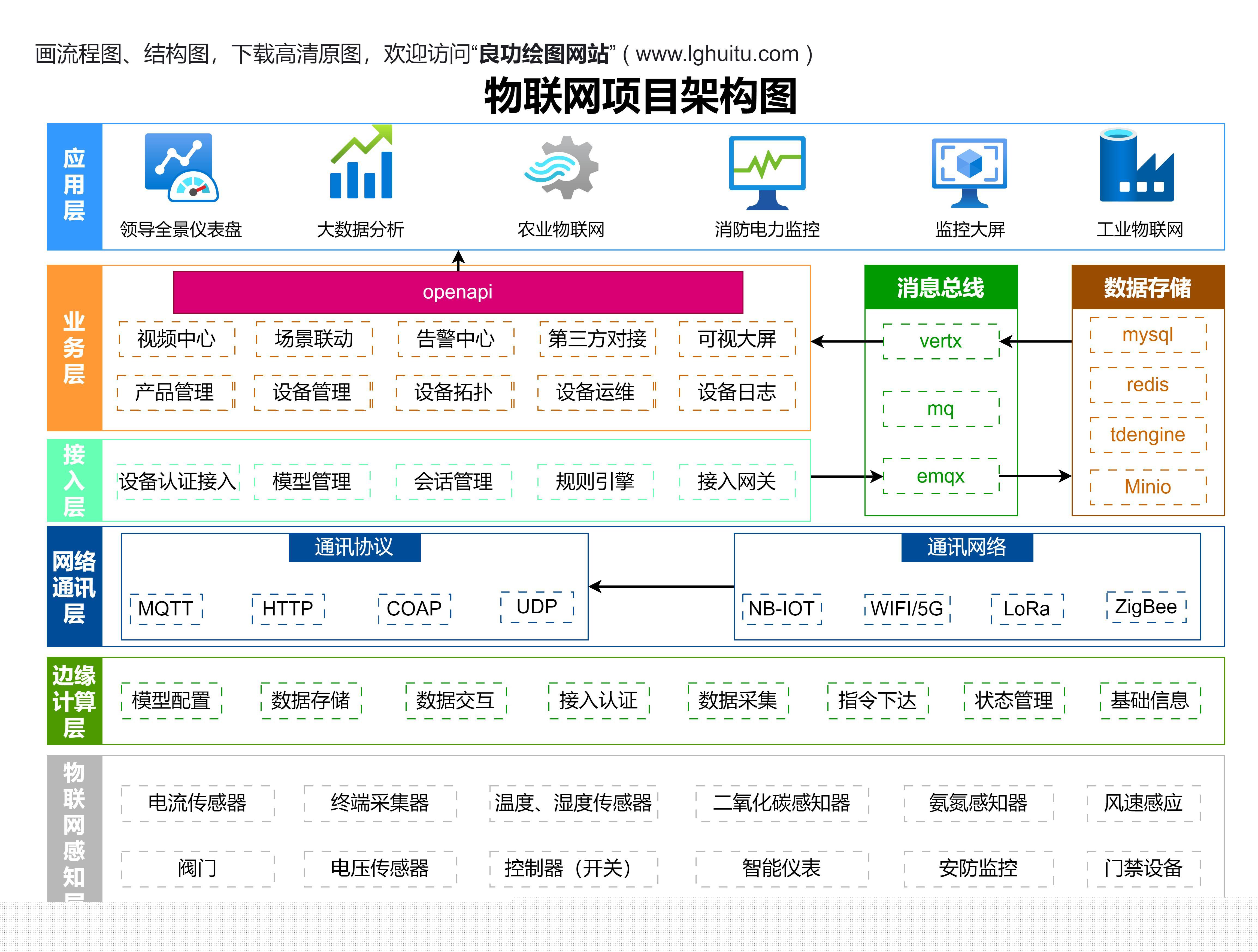 Runway运镜提示词如何描述镜头推进
