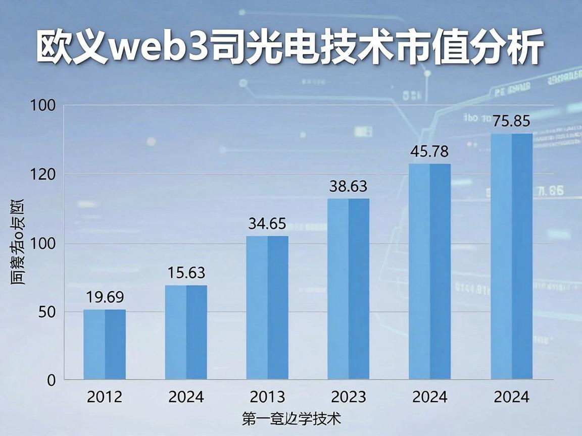 欧义web3司光电技术市值分析