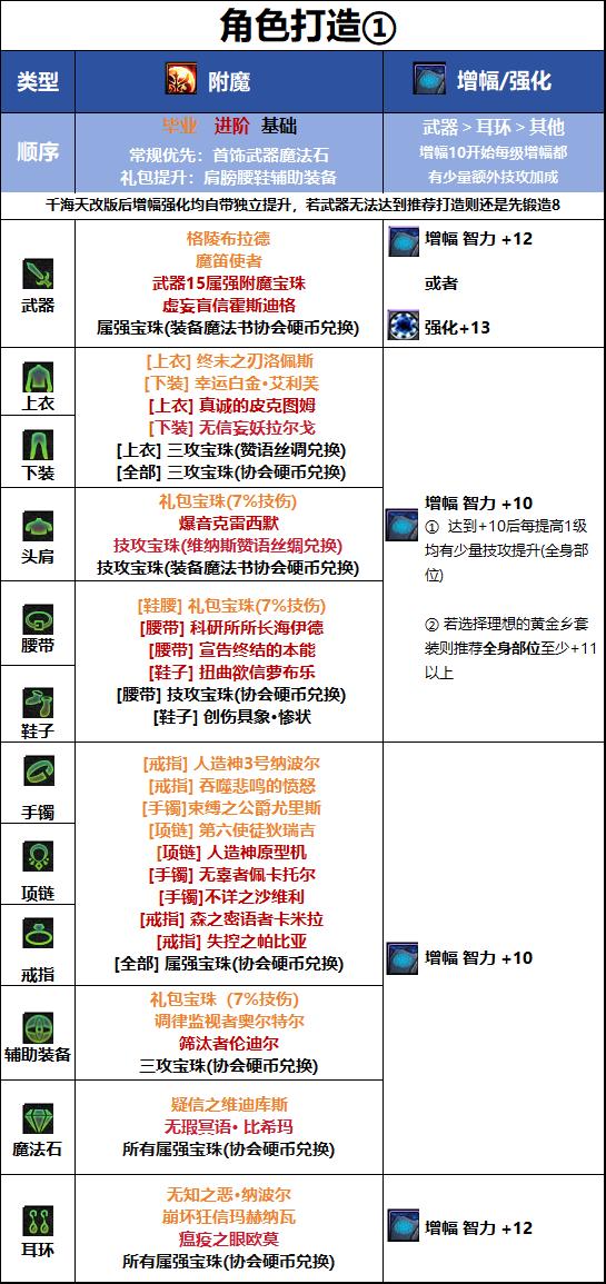 DNF18周年庆版本阿修罗毕业附魔推荐