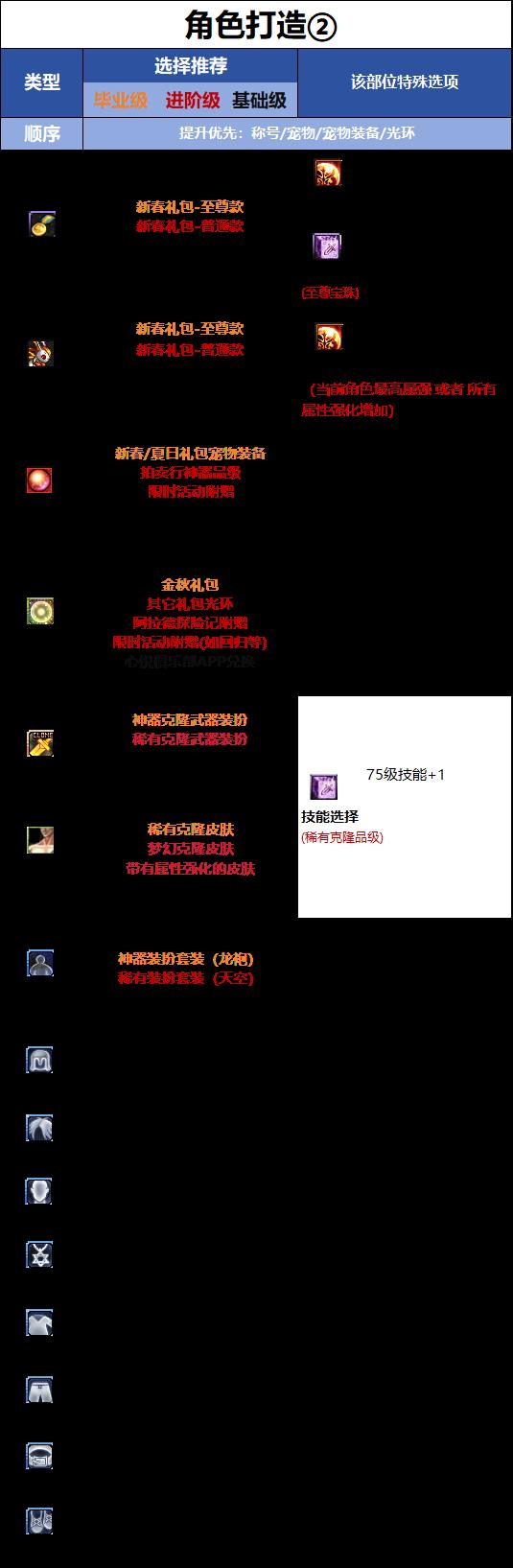 DNF18周年庆版本男漫游时装属性选择