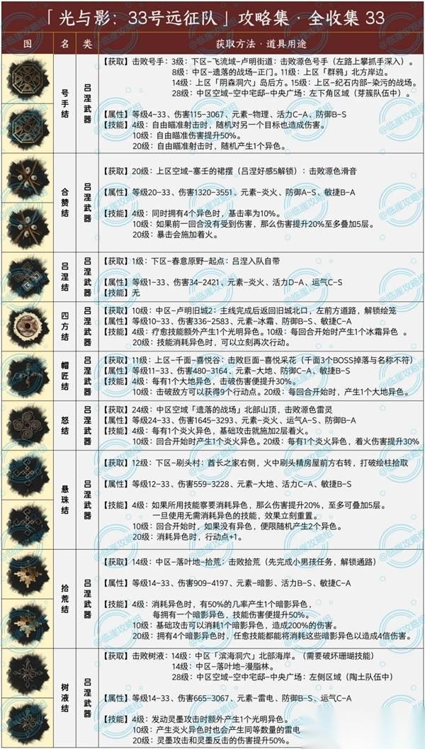 光与影33号远征队 武器全收集攻略