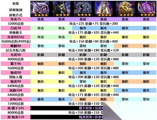 攻城掠地100级孙恒副本通关技巧 攻略指南