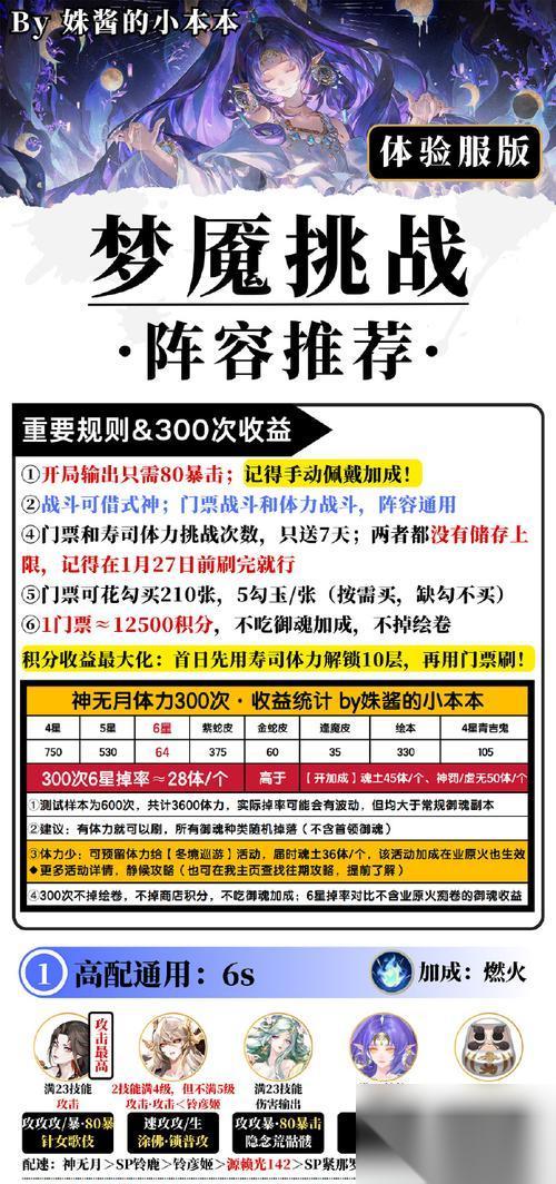 猎天使魔女 第七章四元德节制任务流程攻略 打造强大角色