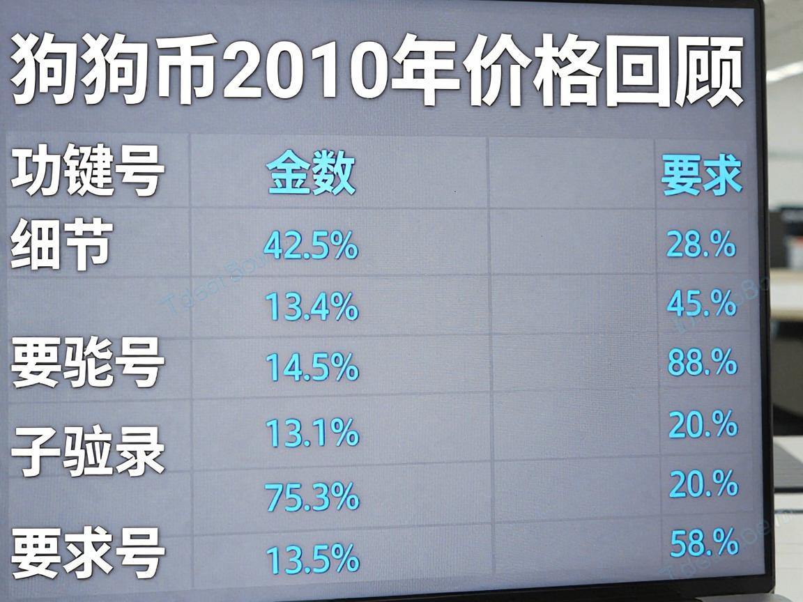 狗狗币2010年价格回顾