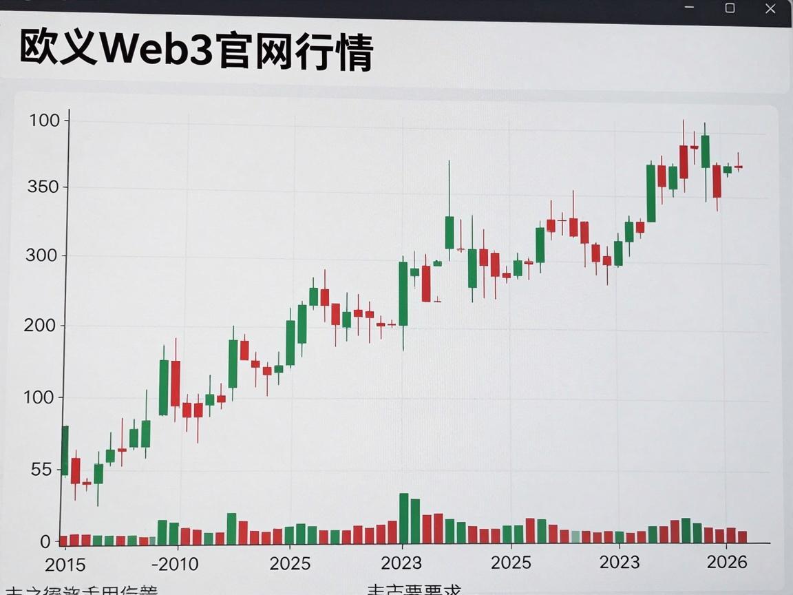 欧义Web3官网行情走势图分析