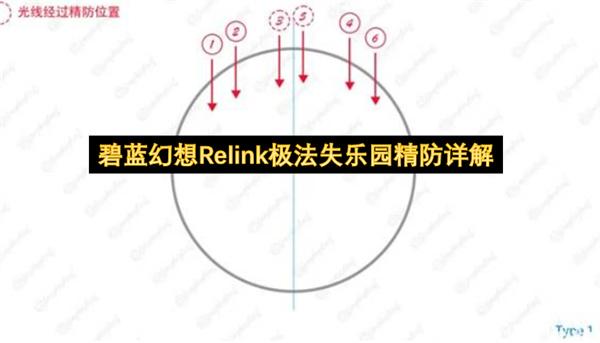 碧蓝幻想Relink极法失乐园精防详解