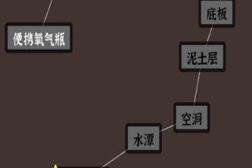 文字密室逃脱第5关攻略 第5章节关卡怎么通关