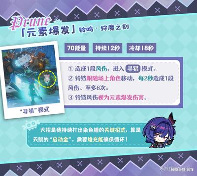 原神布伦妮怎么培养